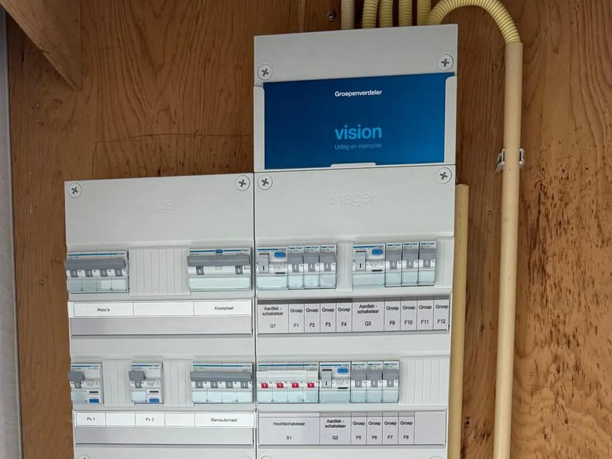 Meterkast met groepenkast in een woning